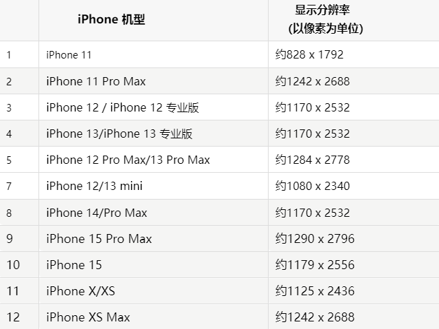 苹利津果维修分享iPhone主屏幕壁纸显得模糊怎么办