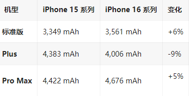 利津苹果16维修分享iPhone16/Pro系列机模再曝光