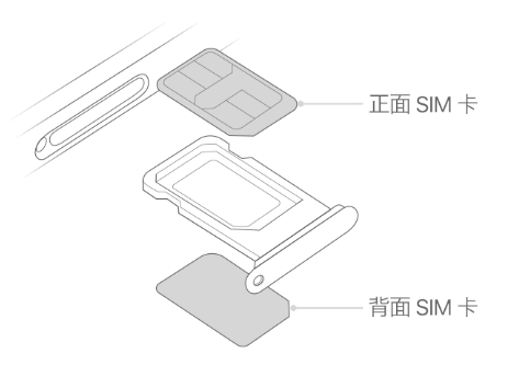 利津苹果15维修分享iPhone15出现'无SIM卡'怎么办 