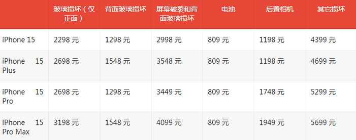 利津苹果15维修站中心分享修iPhone15划算吗